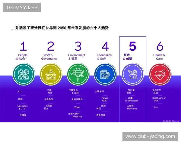 亚博YaBo网址官方网站未来发展规划与技术创新趋势深度解析