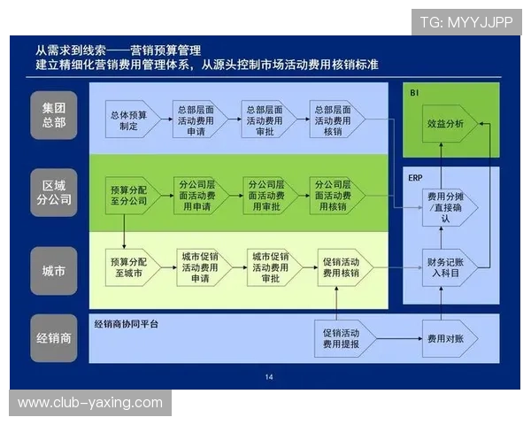 亚星管理平台：助力企业优化资源配置与流程管理的最佳选择