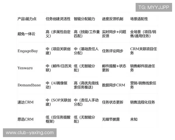 亚星管理官网提供的企业管理软件最新版本更新内容及使用技巧全面解析企业数字化转型的最佳实践